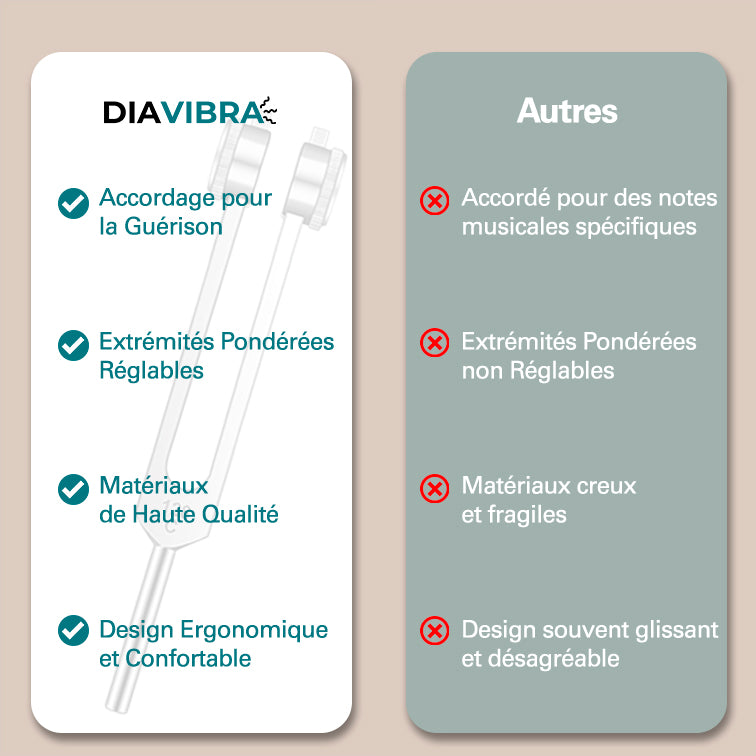 DiaVibra™ | Soin Par Vibrations (+ Ebook d'utilisation OFFERT)