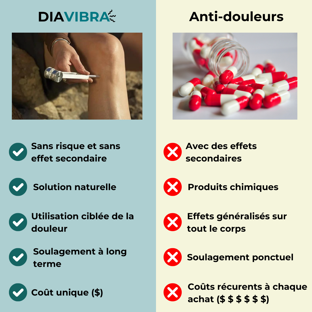 DiaVibra™ | Soin Par Vibrations (+ Ebook d'utilisation OFFERT)