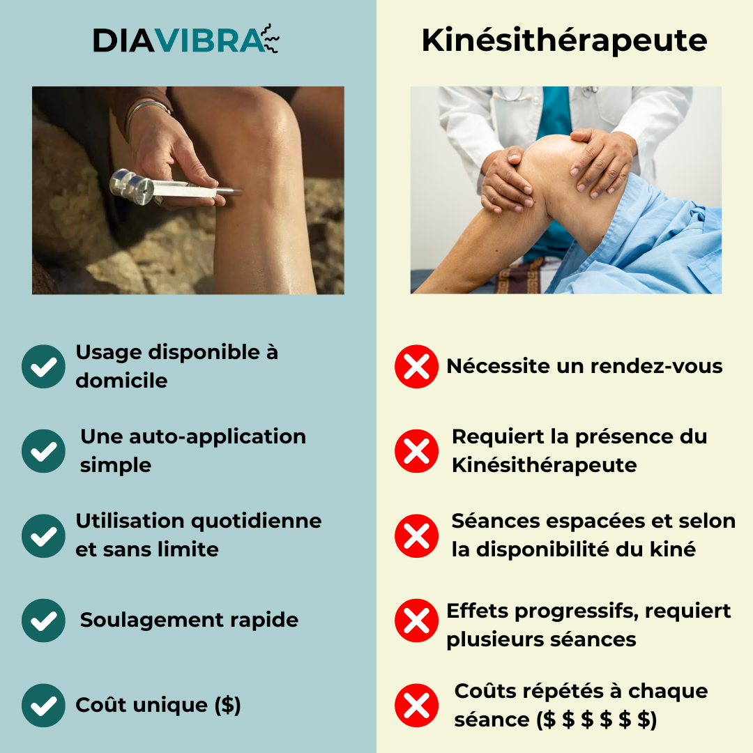 DiaVibra™ | Soin Par Vibrations (+ Ebook d'utilisation OFFERT)